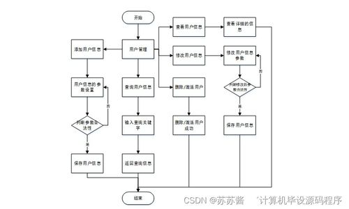 Java酒店客房管理系統的畢業設計與系統集成部署實踐