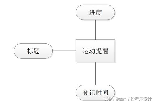 基于SSM框架的個人時間管理系統設計與實現 附源碼詳解，輕松打造專屬效率工具